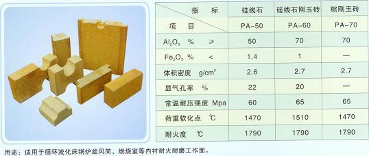 硅线石耐火制品 构筑高温工业的坚实防线
